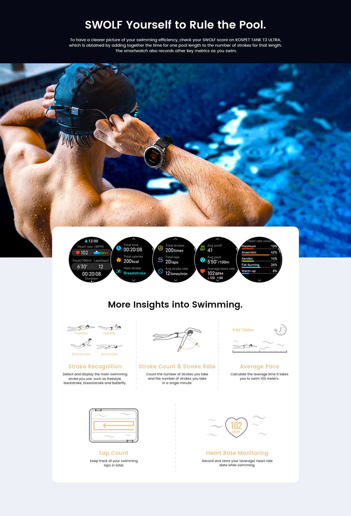 Premium Ultra GPS-Smartwatch für Herren, 470mAh AMOLED-Fitness-Tracker, Bluetooth, digitale Uhr mit AOD, Herzfrequenzmonitor, Aktivitätstracker und mehr