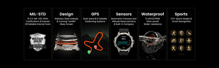 Premium Ultra GPS-Smartwatch für Herren, 470mAh AMOLED-Fitness-Tracker, Bluetooth, digitale Uhr mit AOD, Herzfrequenzmonitor, Aktivitätstracker und mehr