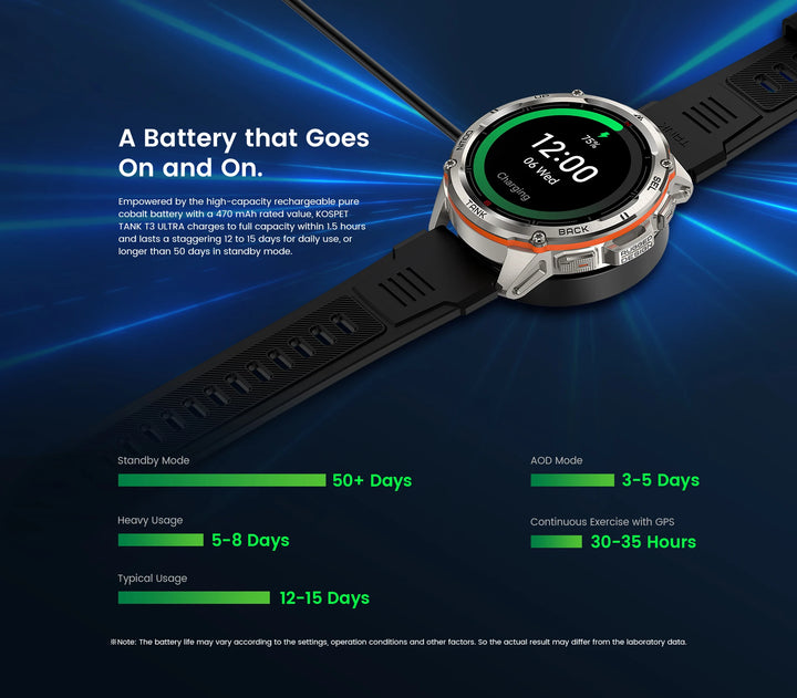 Premium Ultra GPS-Smartwatch für Herren, 470mAh AMOLED-Fitness-Tracker, Bluetooth, digitale Uhr mit AOD, Herzfrequenzmonitor, Aktivitätstracker und mehr